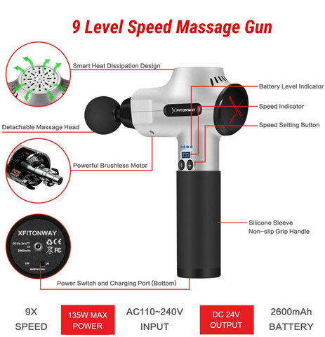 Best Massage guns Percussion Devices Canada Xfitonway - percussive therapy athletes and sports for injury and recovery and pain and aches.